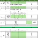 Re: 로또나 토토(아르바이트)생 마감 관련 고견좀 문의 드립니다. 이미지