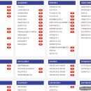 [1급과정] 아동폭력예방상담사 1급 이미지