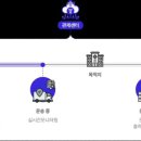 청년 스타트업 인큐베이션 IR DAY 후기