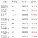 삼성에스디아이(주) 이미지