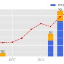 디와이피엔에프(주) 이미지