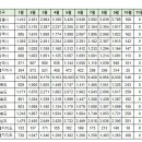 10월12일 제주 실거래(건수:8건 대유대림 등) 이미지