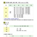 미르치과병원 이미지