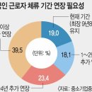 혈액암 투병 팔백일흔세(873) 번째 날 편지, 3 (사회, 경제) - 2023년 1월 27일 금요일 이미지