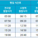 물미마트 네이버블로그