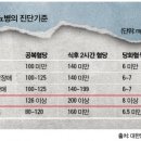 웰리스건강