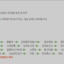 김해중장비학원 네이버블로그