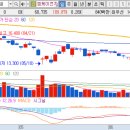 미경사2