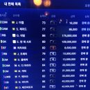 다보내