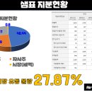 제일식품 이미지