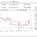 우주로직스