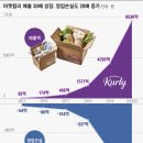 멀티플마켓