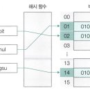 해시2 이미지