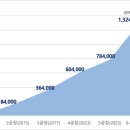 더나은티앤씨(주) 이미지