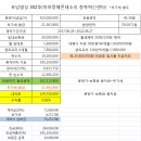 마마몽떼몬테소리센터충북혁신 이미지