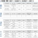산호동515 이미지