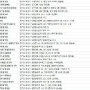 발안종합동물병원 이미지