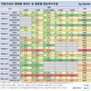 24/02/24, 블루투어 임장스터디 (목동 3편, 신정뉴타운, 목동힐스테이트, 래미안목동아델리체, 목동뒷단지)