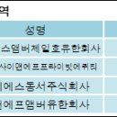 아이에스이엔티 이미지