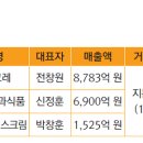 M&A 이미지