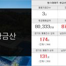 양지드림부동산중개사무소 이미지