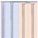 버스정류장(공항역) 이미지
