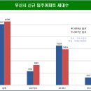 명지아파트(18 신규) 이미지