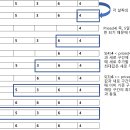 문Sell 이미지