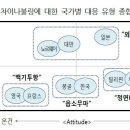 볼링불링