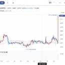 주식회사 동성케미컬 이미지