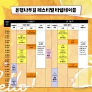 염치읍 은행나무길 이미지