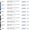 더샵 센텀파크 2차아파트 이미지