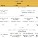 몬스터헌터 와일즈 베타 후기, PC 사양 몬헌 PS5 괜찮나?