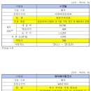 에스지엘 티스토리