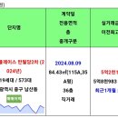 08.13 중구 실거래[업데이트] 이미지