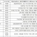 메디코어솔루션