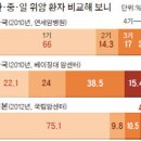 비타민박사 이미지