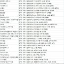 핏모션(fitmotion) 네이버블로그
