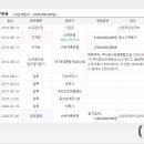 엠스테이빌딩 이미지