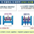 다인정보 이미지