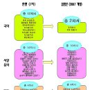 국어 국사에 이어 이번엔 국악까지 짓밟는 교육정책 이미지