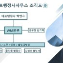 베스트행정사사무소 이미지