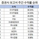 포스코강판(주) 이데일리