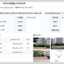월성코오롱하늘채 이미지