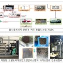 고등기술연구원연구조합 이미지
