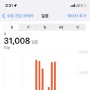 호텔휴식서귀포 이미지