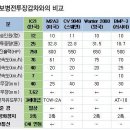 (주)동성과학 이미지