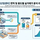 길산에스에스티(길산SST) 네이버블로그