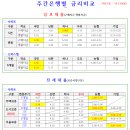 주간 은행별 금리 공지(`24.3.29기준) 이미지