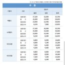 비진도 해맞이 펜션 이미지